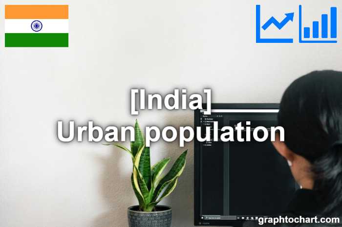 India's Urban population(Comparison Chart)