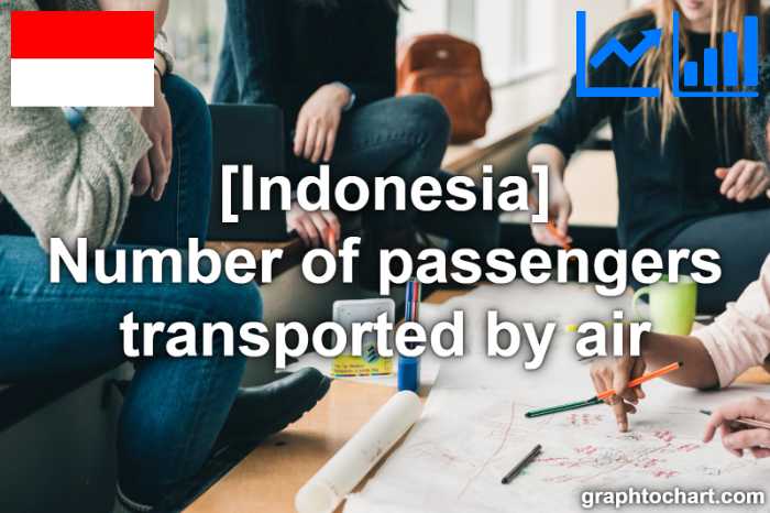 Indonesia's Number of passengers transported by air(Comparison Chart)