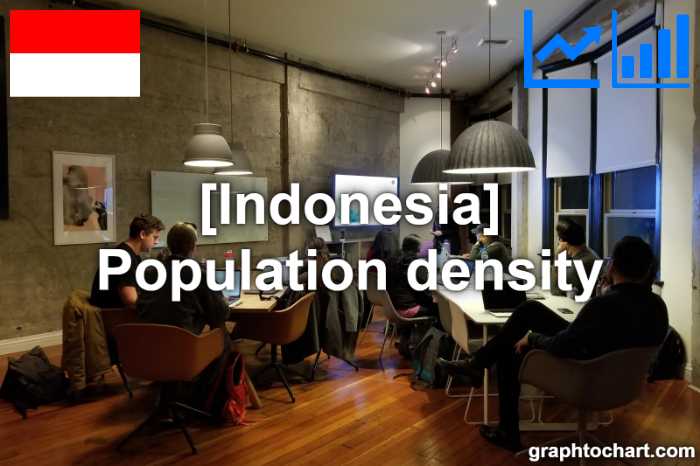 Indonesia's Population density(Comparison Chart)