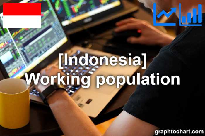 Indonesia's Working population(Comparison Chart)