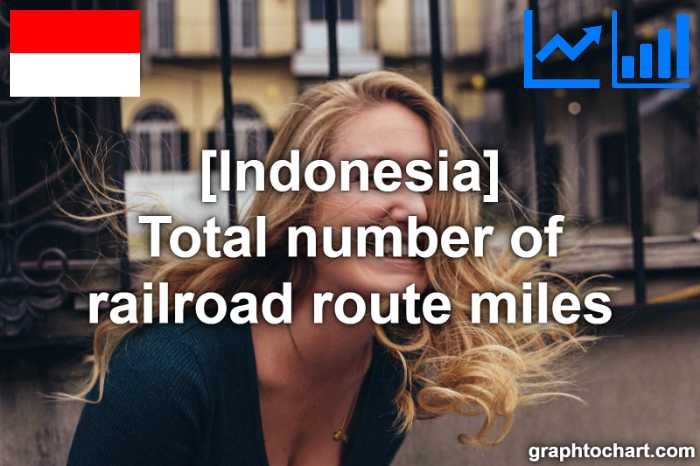 Indonesia's Total number of railroad route miles(Comparison Chart)