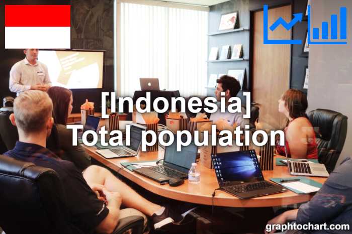 Indonesia's Total population(Comparison Chart)