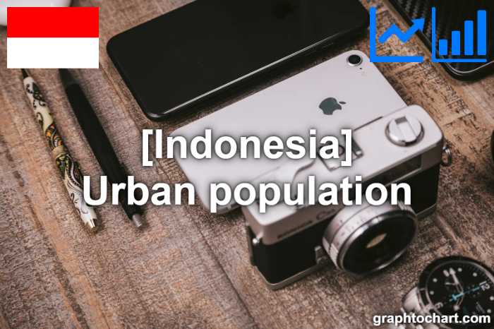 Indonesia's Urban population(Comparison Chart)