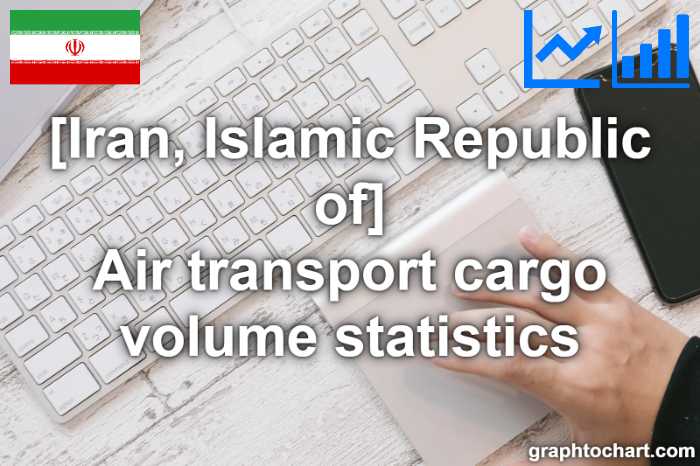 Iran, Islamic Republic of's Air transport cargo volume statistics(Comparison Chart)