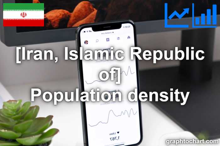 Iran, Islamic Republic of's Population density(Comparison Chart)