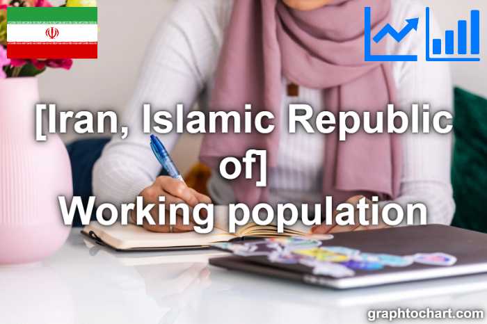 Iran, Islamic Republic of's Working population(Comparison Chart)