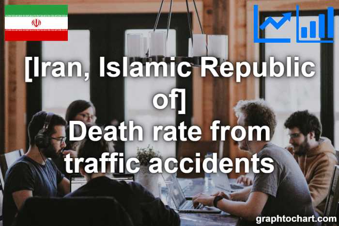 Iran, Islamic Republic of's Death rate from traffic accidents(Comparison Chart)