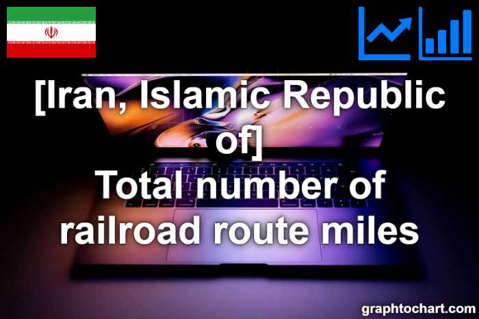 Iran, Islamic Republic of's Total number of railroad route miles(Comparison Chart)