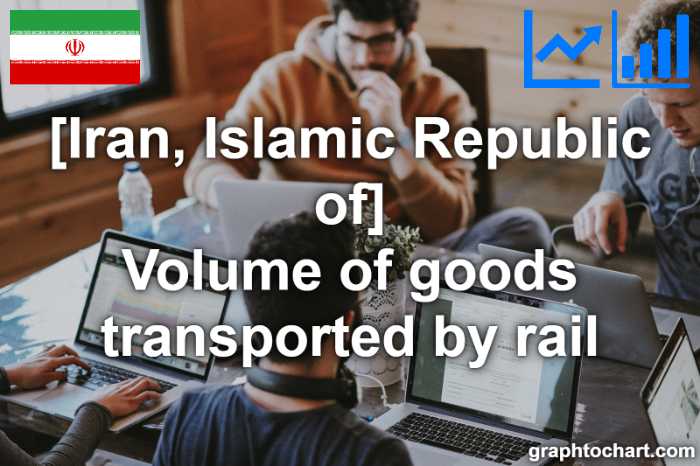 Iran, Islamic Republic of's Volume of goods transported by rail(Comparison Chart)
