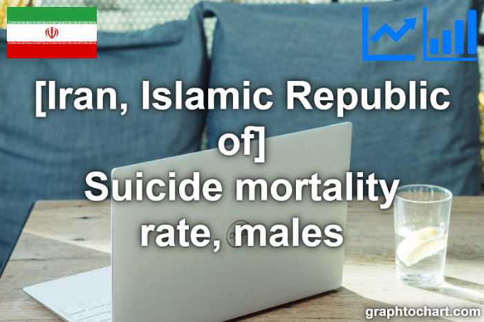 Iran, Islamic Republic of's Suicide mortality rate, males(Comparison Chart)