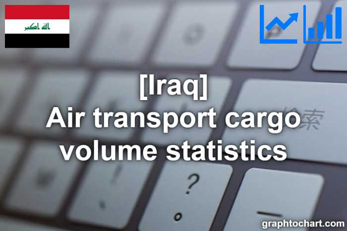 Iraq's Air transport cargo volume statistics(Comparison Chart)