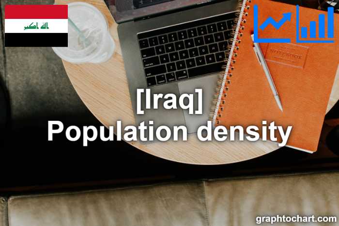 Iraq's Population density(Comparison Chart)