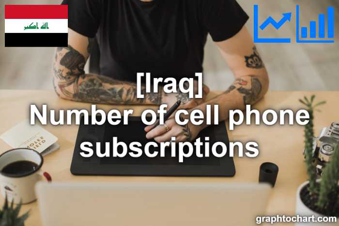 Iraq's Number of cell phone subscriptions(Comparison Chart)
