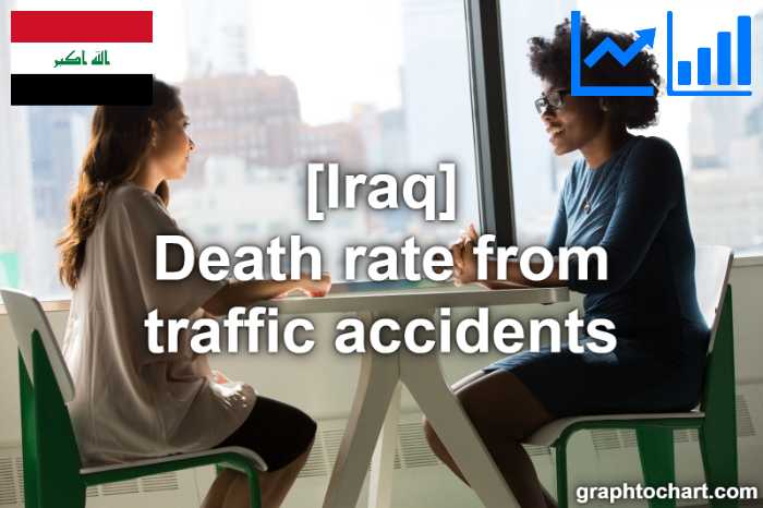 Iraq's Death rate from traffic accidents(Comparison Chart)