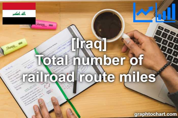 Iraq's Total number of railroad route miles(Comparison Chart)