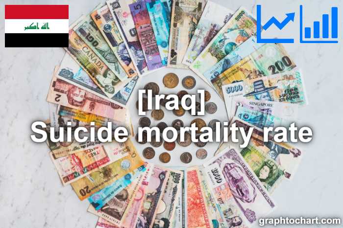 Iraq's Suicide mortality rate(Comparison Chart)