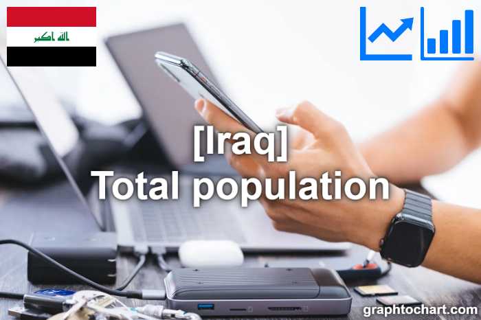 Iraq's Total population(Comparison Chart)