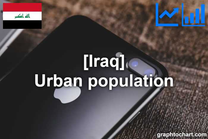 Iraq's Urban population(Comparison Chart)