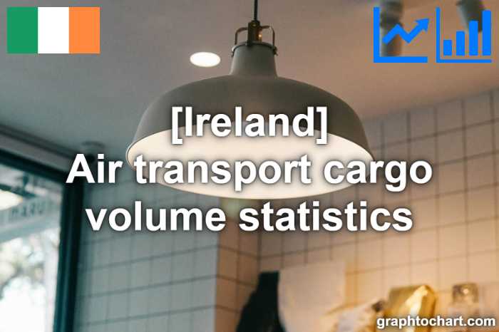 Ireland's Air transport cargo volume statistics(Comparison Chart)