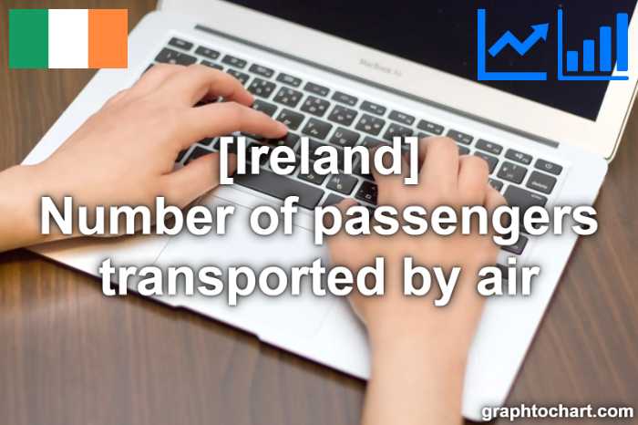 Ireland's Number of passengers transported by air(Comparison Chart)