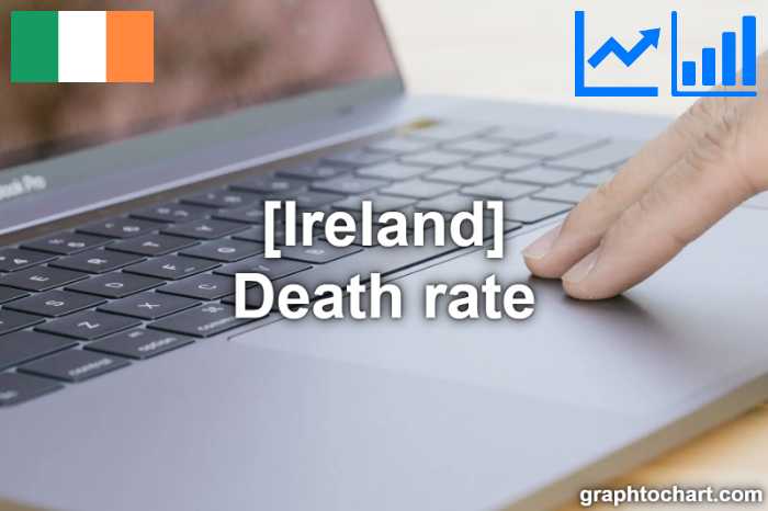 Ireland's Death rate(Comparison Chart)