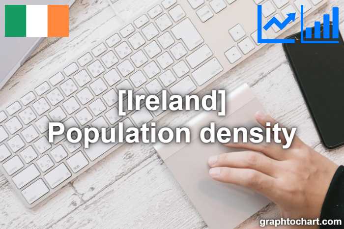 Ireland's Population density(Comparison Chart)