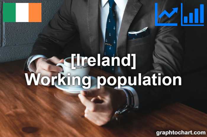 Ireland's Working population(Comparison Chart)