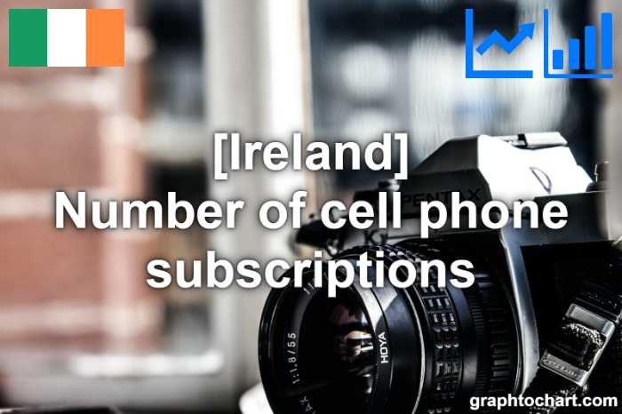 Ireland's Number of cell phone subscriptions(Comparison Chart)