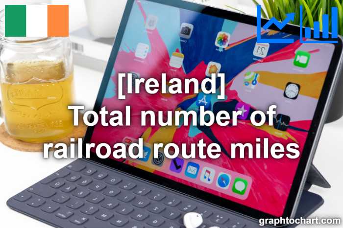 Ireland's Total number of railroad route miles(Comparison Chart)