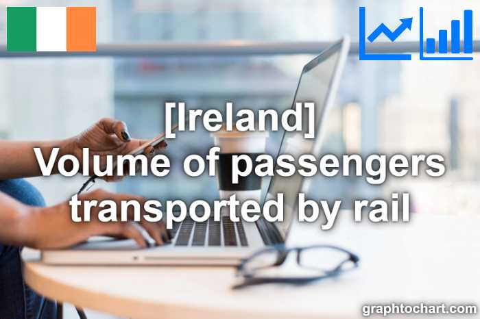 Ireland's Volume of passengers transported by rail(Comparison Chart)