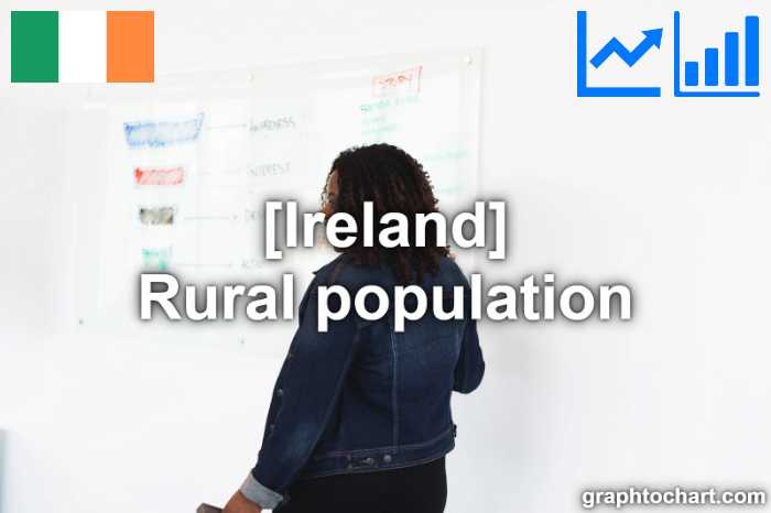 Ireland's Rural population(Comparison Chart)