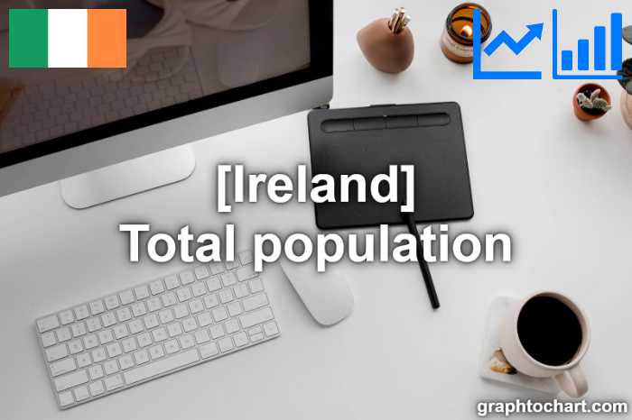 Ireland's Total population(Comparison Chart)
