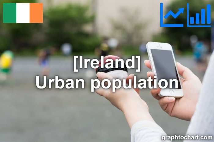 Ireland's Urban population(Comparison Chart)