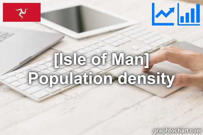 Isle of Man's Population density(Comparison Chart)