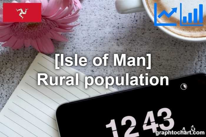 Isle of Man's Rural population(Comparison Chart)