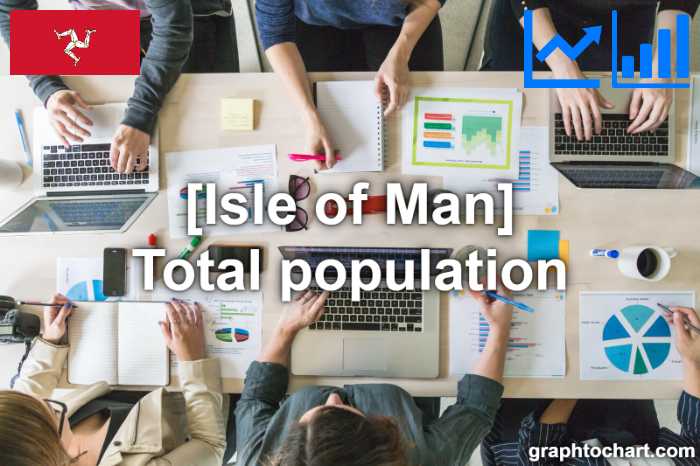 Isle of Man's Total population(Comparison Chart)