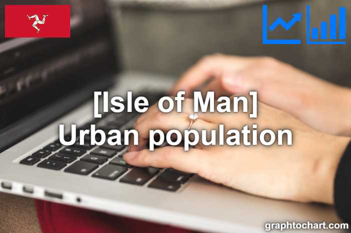 Isle of Man's Urban population(Comparison Chart)