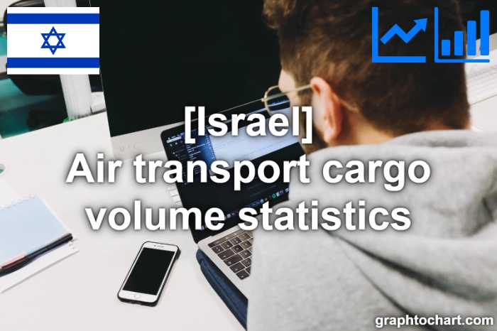 Israel's Air transport cargo volume statistics(Comparison Chart)
