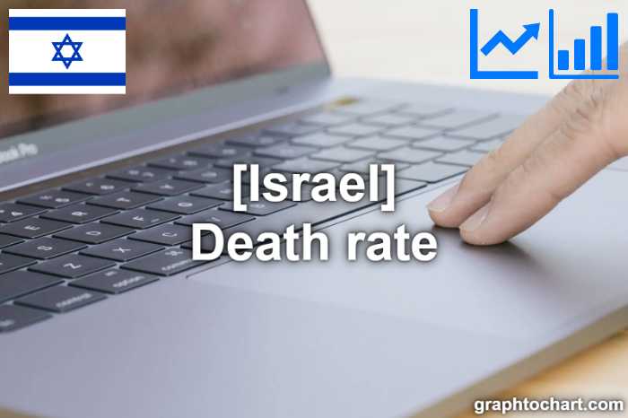 Israel's Death rate(Comparison Chart)