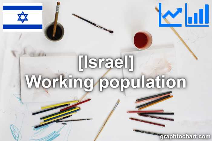 Israel's Working population(Comparison Chart)