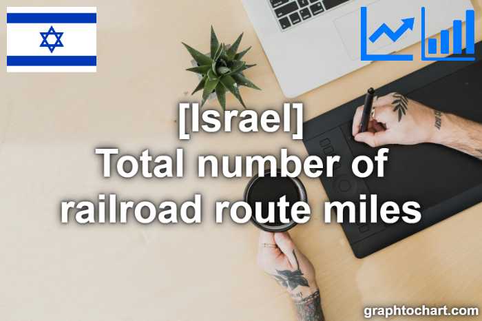 Israel's Total number of railroad route miles(Comparison Chart)