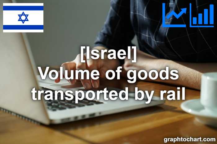 Israel's Volume of goods transported by rail(Comparison Chart)