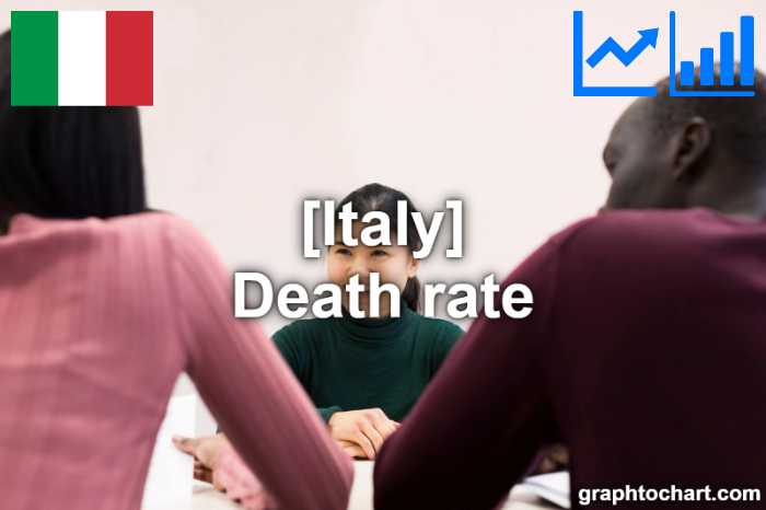 Italy's Death rate(Comparison Chart)