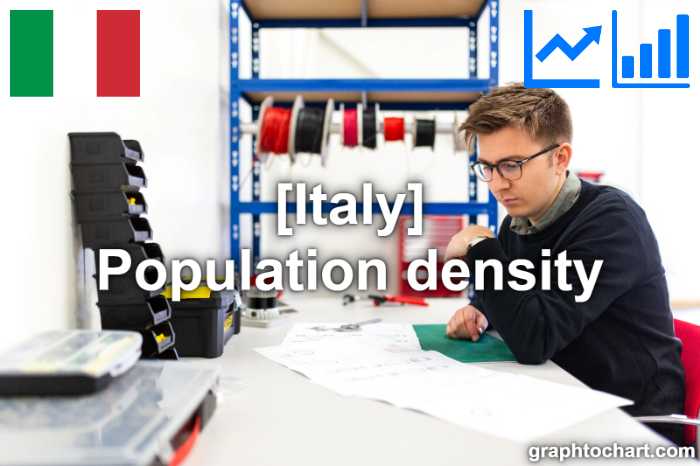 Italy's Population density(Comparison Chart)