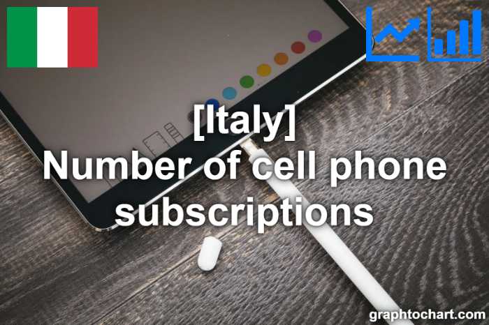 Italy's Number of cell phone subscriptions(Comparison Chart)