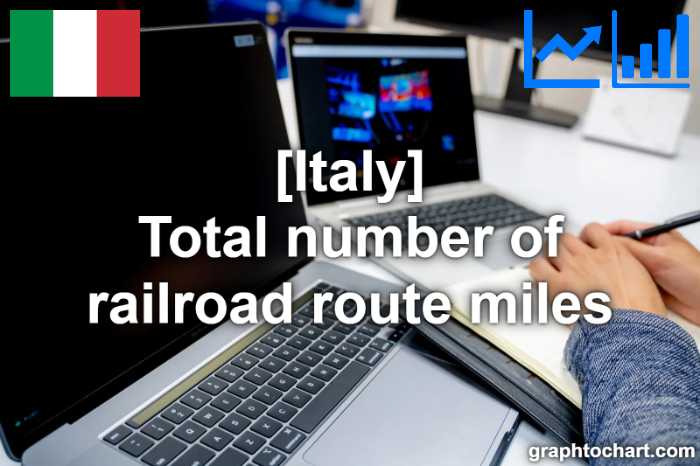 Italy's Total number of railroad route miles(Comparison Chart)