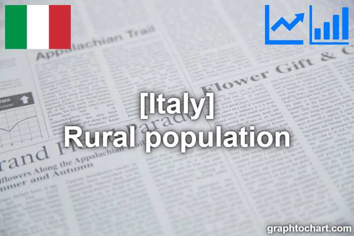 Italy's Rural population(Comparison Chart)
