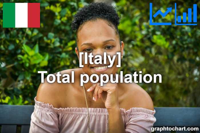 Italy's Total population(Comparison Chart)