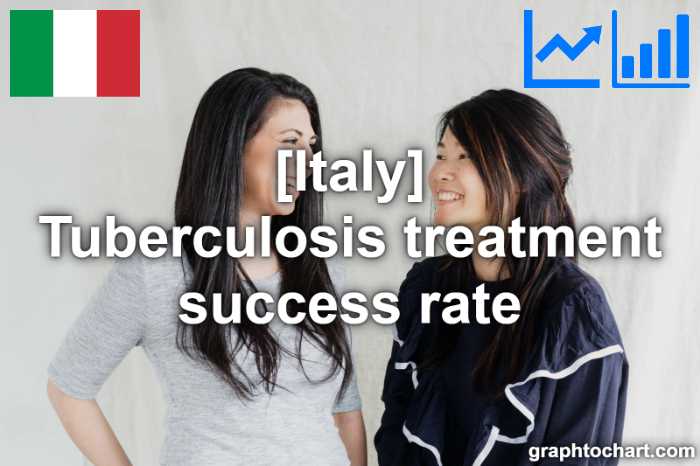 Italy's Tuberculosis treatment success rate(Comparison Chart)