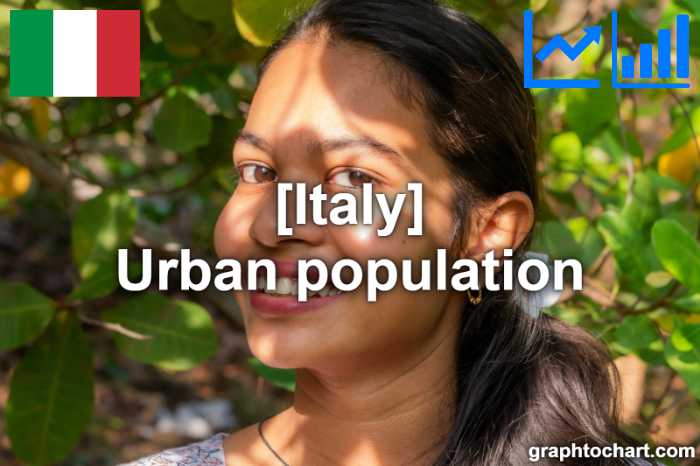 Italy's Urban population(Comparison Chart)